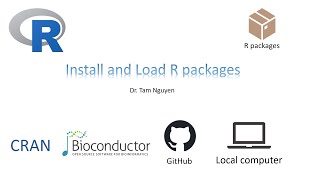 R Tutorial 7 Install and Load R packages [upl. by Pardner]