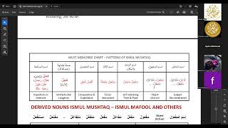 M2 L13 Derived Nouns P2 3 Nov24 [upl. by Coh]