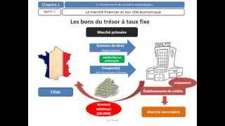 Le marché financier et son rôle économique  programme BTS deuxième année [upl. by Zohara]