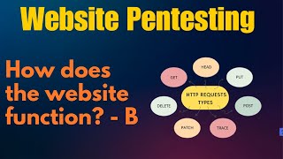 Web App PenTesting How Dose Web Function  B  L4  Http requets [upl. by Coy]