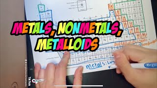 How to label metals nonmetals metalloids on periodic table [upl. by Pavlish]