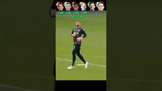 Provedel VS Hansen VS Masuluke VS Begovic VS Alisson VS Ceni  Goalkeeper Goals Challenge🤯⚽ [upl. by Odlamur]