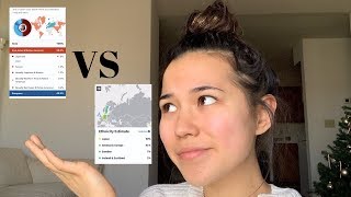 ancestry dna vs 23andme  my dna results [upl. by Lihas]