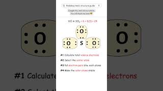 SO3 sulfur trioxide lewis structure [upl. by Relyuhcs377]