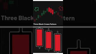 The three black crown pattern  viralvideo trending ytshorts [upl. by Anined]