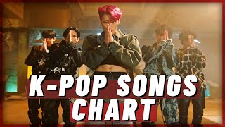 TOP 100 KPOP SONGS CHART  MARCH 2021 WEEK 2 [upl. by Bailie54]