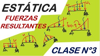 ESTÁTICA  FUERZAS RESULTANTES CLASE N°3 [upl. by Kcaj325]