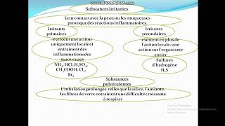 Cours de Toxicologie  Cours 4 Effets toxiques  partie 2 [upl. by Pier]