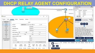 CCNA LAB 4  Configuring DHCP Relay Agent on Cisco Packet Tracer  IP Helperaddress Configuration [upl. by Navert336]