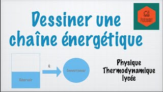 Dessiner une chaîne énergétique [upl. by Legge]