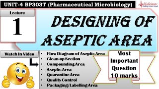 Designing of Aseptic Area  Lec1  Unit4  B Pharm 3rd Semester  Bioscience Classes [upl. by Rabka238]