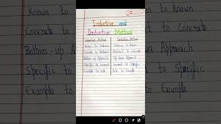 Difference between inductive and deductive method  for ctet kvs  supertet [upl. by Eelra244]