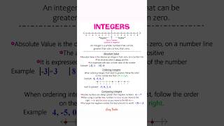 Integers Numbers integernumber integers shorts shortvideo maths [upl. by Sena658]