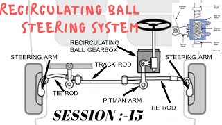 RECIRCULATING BALL STEERING SYSTEM [upl. by Oicnerual]