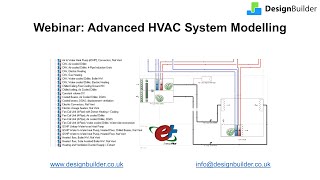 Advanced HVAC System Modelling in DesignBuilder [upl. by Niatirb195]