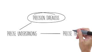 What is Precision Medicine [upl. by Roselin]