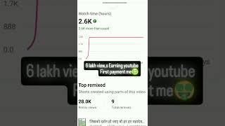 6 lakh view par kitna paisa mileta hai 6लाख व्यूज पर कितना पैसा मिलता है shoorts trendingshorts [upl. by Orabelle]