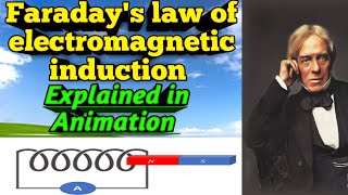 Faradays law of electromagnetic induction  Explained in Animation [upl. by Osnohpla]