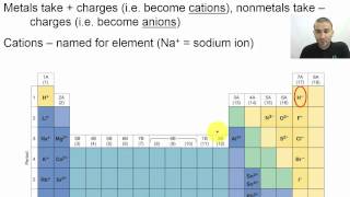 Chapter 04  07  Monatomic Ions Nomenclature [upl. by Enelrae]