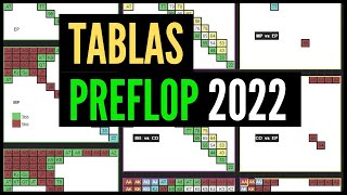 TABLAS PRE FLOP de POKER  ABC POKER 2024 [upl. by Ethelind354]