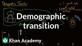 Demographic transition  Society and Culture  MCAT  Khan Academy [upl. by Aratehs276]