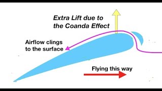 The Coanda effect explaining how a wing works from fizzicsorg [upl. by Ruthann]