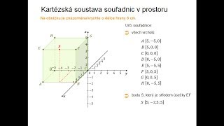 25 Kartézská soustava souřadnic [upl. by Tamara706]