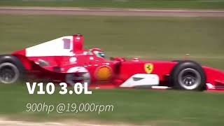 the BEST f1 engine sounds v12v10v8v6t regression of f1 engines [upl. by Town]