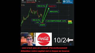 Achat dactions COCACOLA 17 Trader Trading [upl. by Ysied]