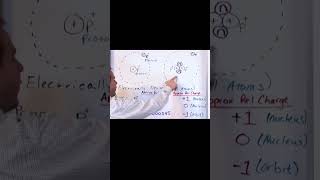 Relative Charge and Mass of Atoms [upl. by Elletnwahs]