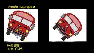 Centre of Mass and Stability  Different Objects  GCSE Physics [upl. by Brady]
