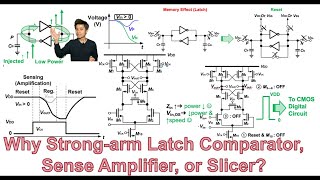 Why Strongarm Latch Comparator Sense Amplifier or Slicer [upl. by Chema405]