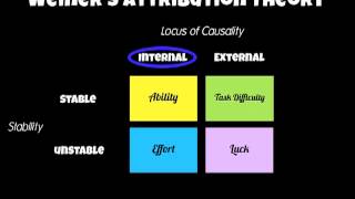 A2 PE Sp Psych Attribution Theory [upl. by Annaeoj]