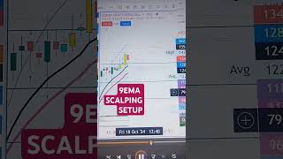 9EMA Scalping setup  wait for 9ema setup scalping [upl. by Skrap554]