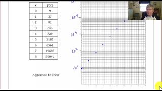 Lesson 215 A1  Introduction to Semi log Plots [upl. by Pease275]