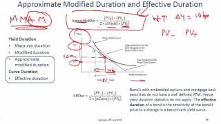 2017 Level I CFA Fixed Income Understanding Fixed Income  Summary [upl. by Christianity62]