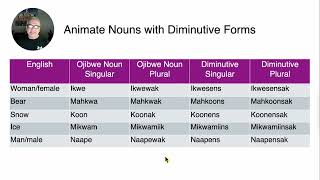 Some Ojibwe Diminutives [upl. by Mendez]