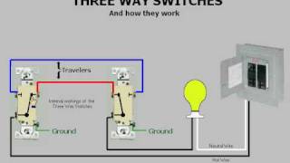 Threeway switches amp How they work [upl. by Nibbor]