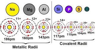 Chemistry  Periodic Variations 7 of 23 Atomic Radius What Determines the Radius 3rd Period [upl. by Vincelette611]