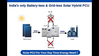 EnerTech Solar Hybrid Inverter Without Battery amp Without Grid  Gridless Batteryless Solar Inverter [upl. by Senaj]