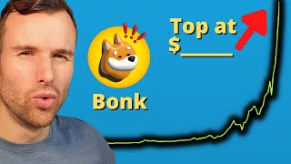 Bonk will stop at this price ⚠️ Crypto Token Analysis [upl. by Gowrie]