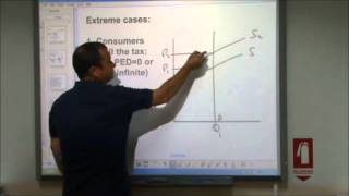 ASLevel Economics Video 14 Indirect Taxes and Subsidies [upl. by Eniar]