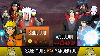 SAGE MODE USERS VS MANGEKYOU USERS  AnimeScale [upl. by Sidnala]