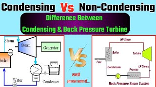 Condensing Vs NonCondensing Turbine  Difference between Condensing amp Back Pressure Turbine [upl. by Vinni]