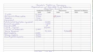 Adjusted Trial Balance [upl. by Adnalu964]