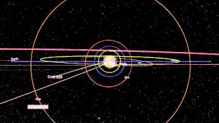 Comet ISONs Orbital Path Around the Sun  NASA Space Science HD Video [upl. by Girovard441]