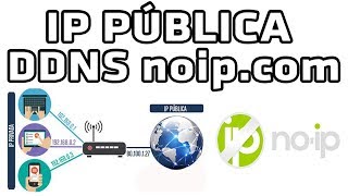 ☁️ Configurar IP pública abrir puertos y crear Dominio Dinámico [upl. by Israeli133]