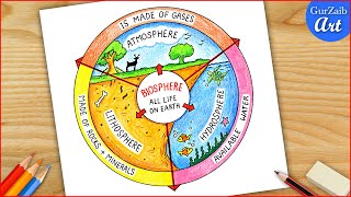 Biosphere diagram drawing How to draw four spheres of the earth  easy [upl. by Nezah]