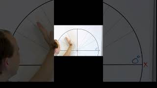 A Visual Guide to Counting Angles in Degrees Around the Unit Circle [upl. by Otsuaf968]