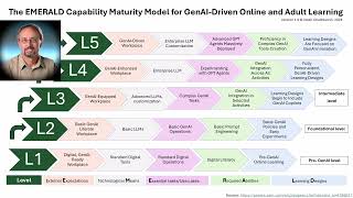 The EMERALD Framework A Practical Approach to Generative AI Integration at eLearn 2024 in Singapore [upl. by Akibma]